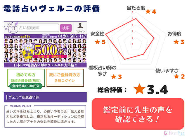 電話占いヴェルニの評価