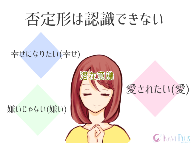 恋愛が上手くいかないのは思い癖のせいかも 潜在意識の書き換え方