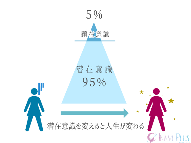 願望成就に直結する 潜在意識 の基本 恋愛成就にも潜在意識への理解が必要な理由まで