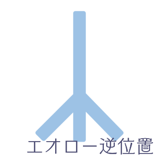 エオロー逆位置