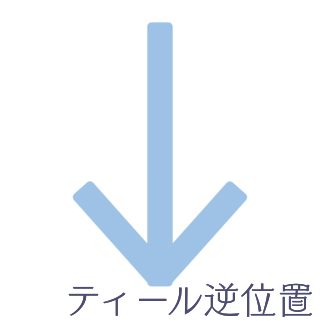 ティール逆位置