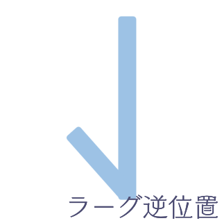 ラーグ逆位置