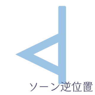 ソーン逆位置